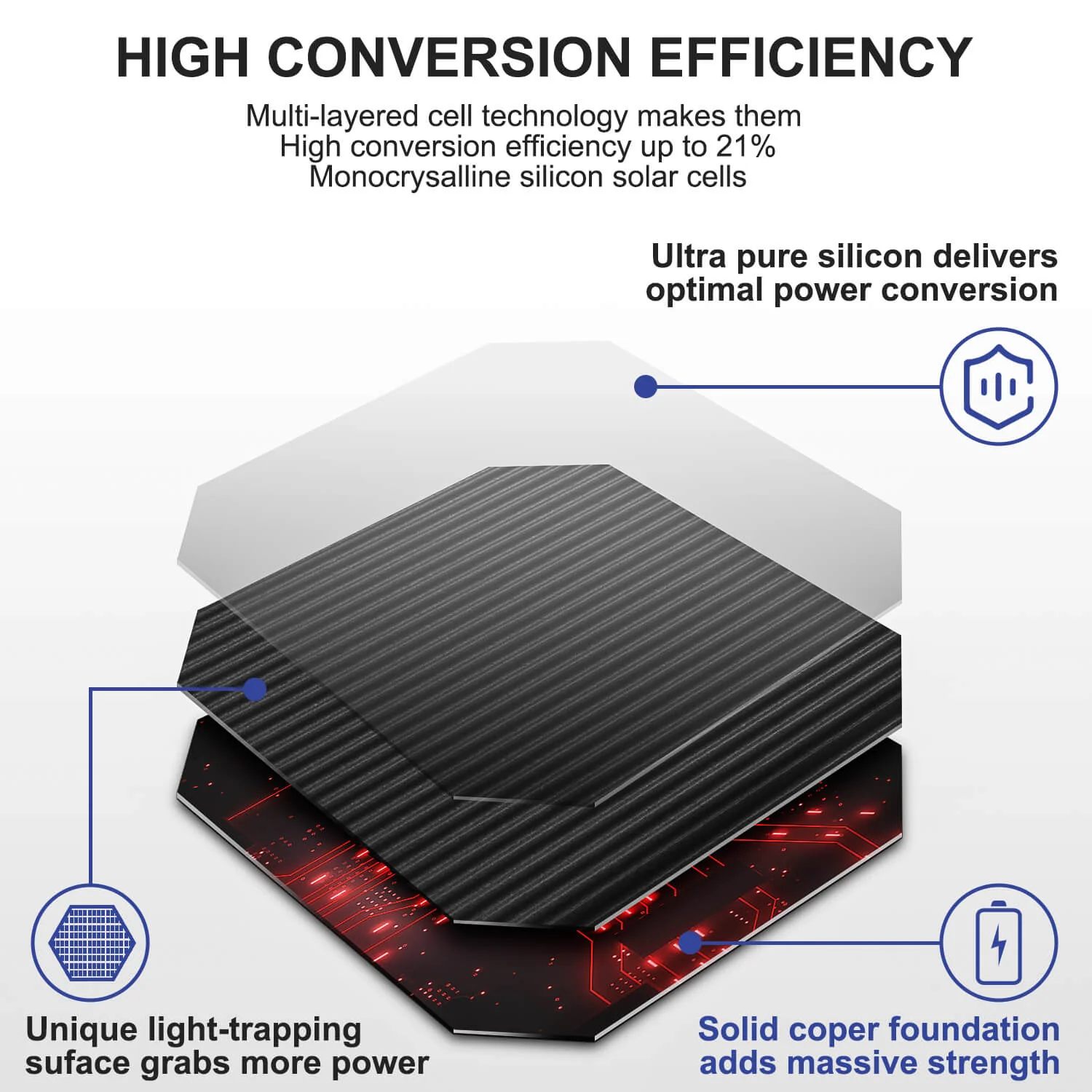 BODEGAcooler 120W Portable Solar Panel Alternative Clean Source - Image 8
