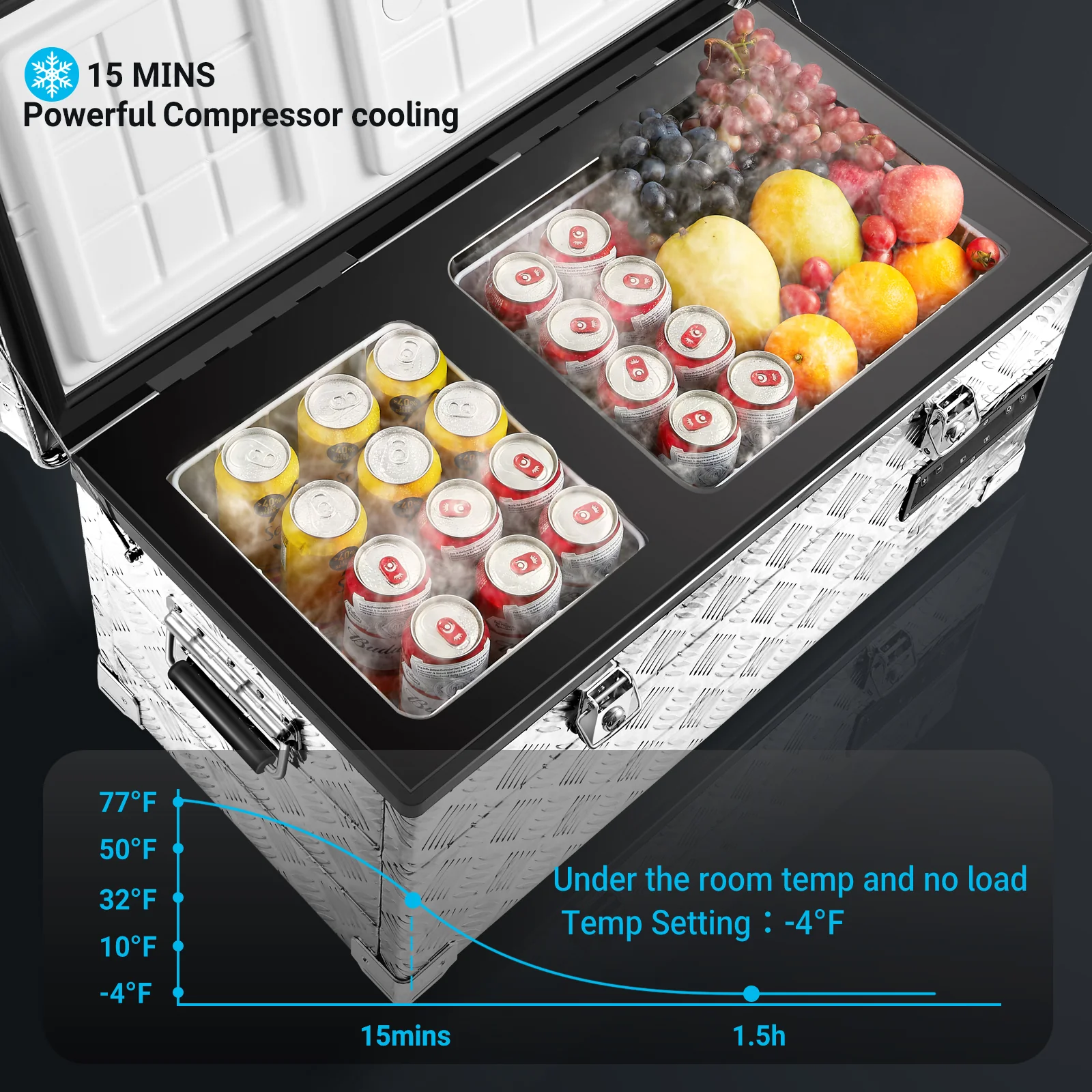 BODEGAcooler 45Quart/42L AL42 Dual Zone Portable Car Fridge - Image 3