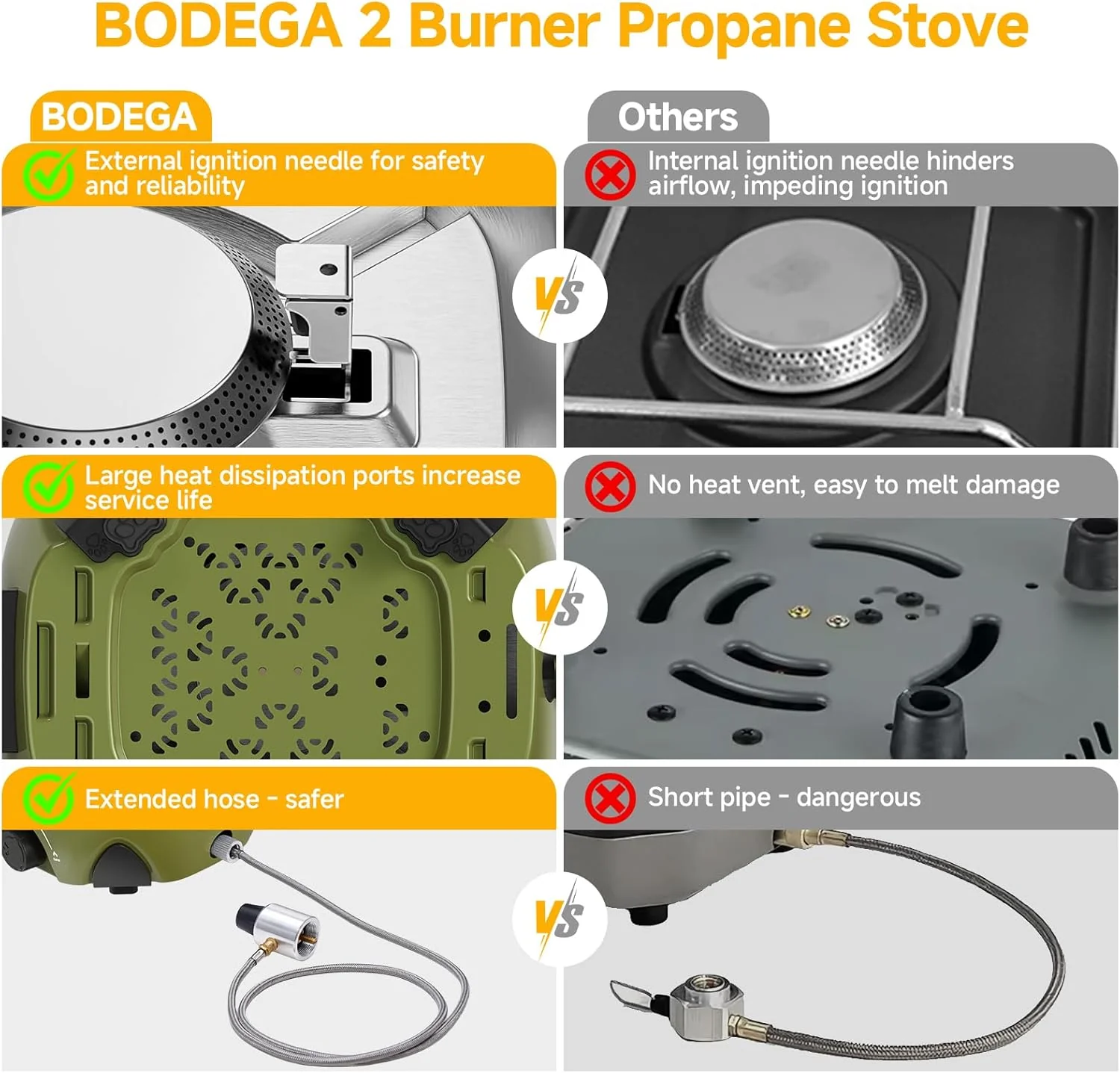 BODEGAcooler 2 Burner Camping Stove | Folding Propane Camp Stove - Image 9